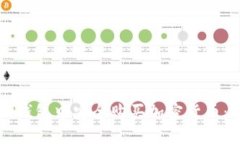 如何在TP钱包中安全购买加